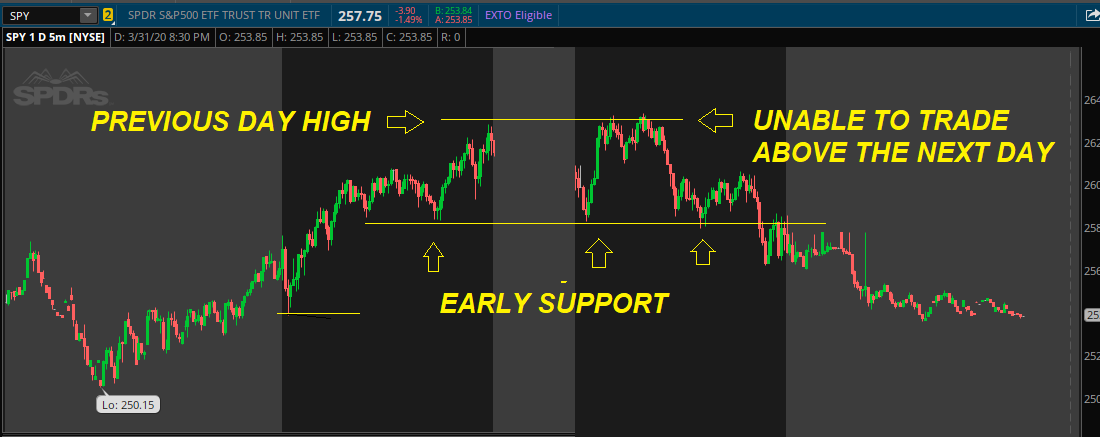 Support and resistance finder